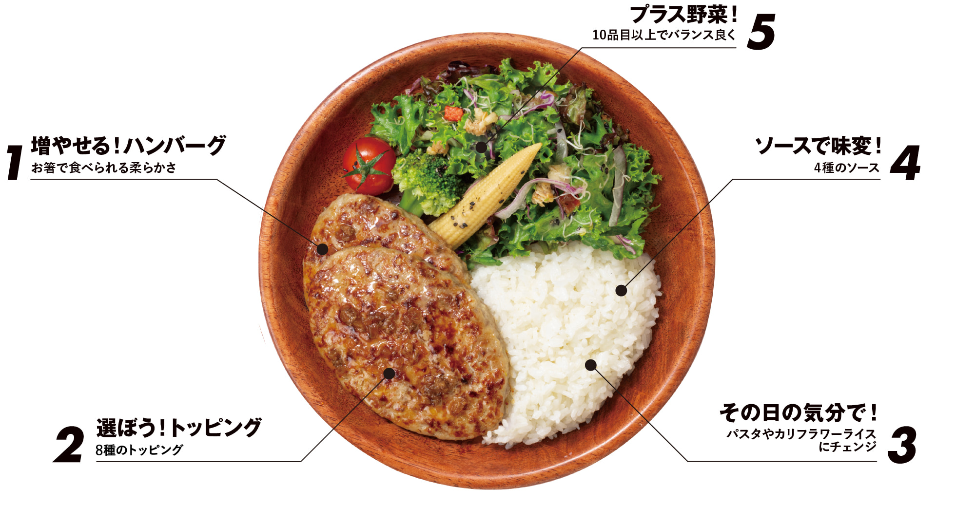 自由にカスタマイズをお楽しみください